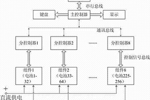 锂离子电池连续测量分选的方法