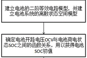 锂电池的SOC在线估测方法