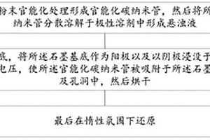 新型石墨负极及其制备方法及锂离子电池