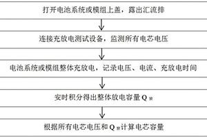 退役锂离子电池电芯容量的计算方法及装置