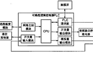 溴化锂吸收式冷温水机组—双效机高发液位控制方法及装置