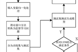 基于循环神经网络的锂离子电池SOC预测方法