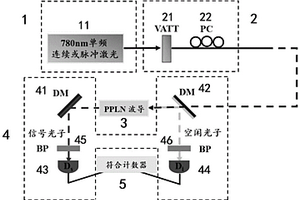 基于周期极化铌酸锂薄膜波导的窄带宽纠缠光子对产生装置