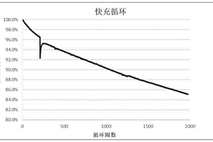 负极极片用石墨材料及其制备方法和含有其的锂离子电池