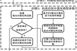 面向单个锂离子电池的自适应在线剩余使用寿命预测方法