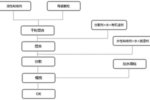 隔离膜涂层浆料及其制备方法和锂离子电池
