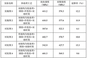 基于喷射成形的铝锂合金热处理制备方法