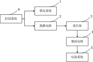 锂电池成组化成装置