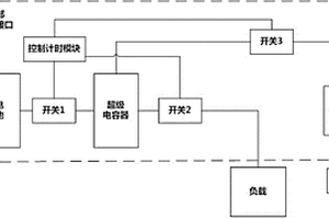 基于聚合物锂电池和超级电容的电动汽车电源