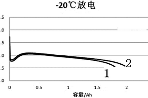 锂离子电池负极水性粘合剂及其制备方法