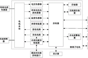 模块化锂离子电池及其监控系统