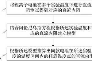 锂离子电池的直流内阻的推算方法及系统