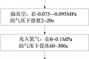锂离子电池注液方法