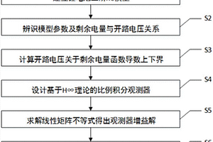 基于比例积分H∞观测器的锂离子电池剩余电量估计方法
