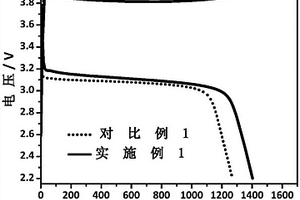 无机电解液、其制备方法及其锂电池