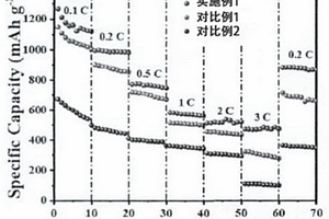 锂-硫电池隔膜的制备方法