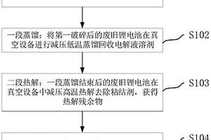 废旧锂电池的分类回收方法及得到的铜铝粉和电极材料粉末
