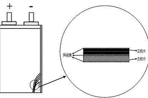 用于锂电池的陶瓷膜浆料及涂有该陶瓷膜浆料极片的制备方法