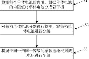 锂离子电池分容配组方法