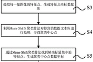 基于电池特性曲线特征点提取的锂电池分类方法