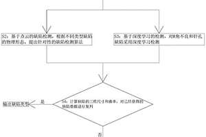 基于深度学习的锂电池电芯顶盖焊缝外观检测算法
