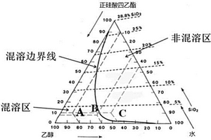 高纯硅酸铁锂的制备方法