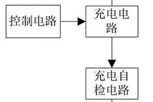 锂离子电池快速充电器