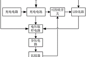 可照明的锂电池快速充电器