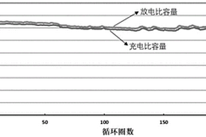 硅碳复合负极材料、其制备方法和锂离子电池