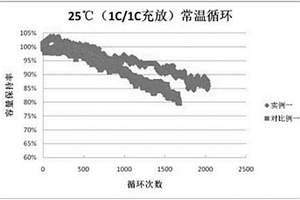 高安全、长循环寿命的锂离子电池及其制备方法