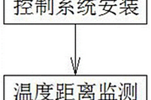 锂离子电池电性能一致性的检测方法