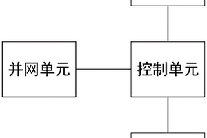 基于锂电池的电力储能系统及其控制方法