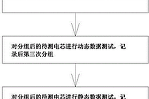 锂离子动力电池配组方法