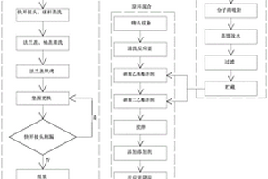 锂电池储能材料的制备工艺