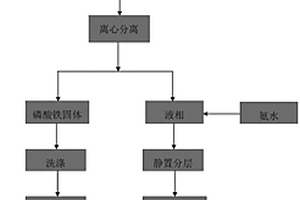 二水磷酸铁及磷酸铁锂的制备方法