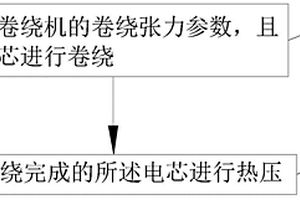 改善锂电池负极片褶皱的方法