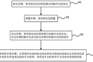 采用锯齿波激励的锂动力电池功率特性测试方法、装置和系统