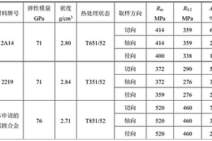 用于航天的高强高韧铝锂合金及其制备方法