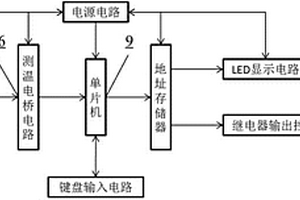 用于锂离子电池正极活性物质酸溶及循环利用方法的设备