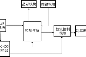 便携式锂电池容量测试设备