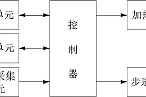 用于锂电池的低温起航防护系统