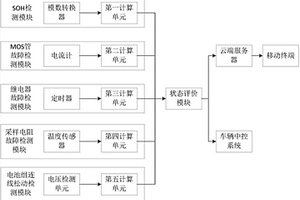 车用锂电池启动电源关键器件故障检测系统及方法
