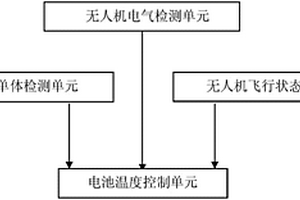 高性能无人机恒温锂电池控制系统
