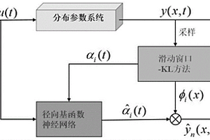 锂离子电池工作过程中的温度场分布预测方法