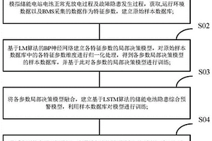 锂离子电池储能电站主动式安全监测与预警方法及系统
