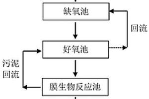 锂电池工业生产废水的深度处理方法