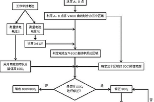 防止锂离子电池过放的SOC在线检测与修正方法