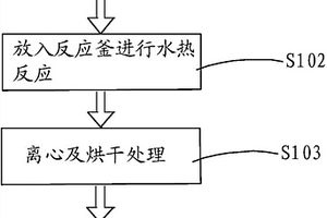 硫/碳复合正极材料的制备方法及锂硫/碳电池
