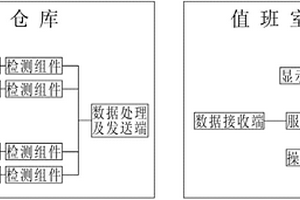 一次锂电池综合信息监控系统