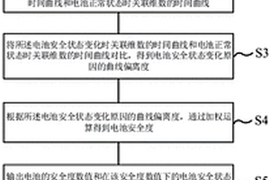 基于关联维数的锂离子动力电池安全度评估方法及装置